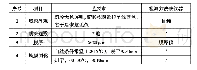 《表6 水性蜡的施工工艺要求》