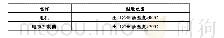 《表2 主要部件温度控制范围》