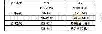 《表1 实时系统硬件信息列表》