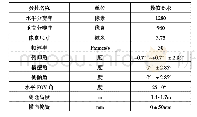 表2 博世MPC单目摄像头部分参数