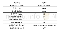 《表1 产品主要技术参数：污染场地快速调查与决策处置专用车辆研制》