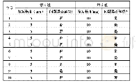 《表1 不同球铰竖杆长度试验对比》