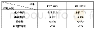 《表6 皮革材料（座椅用）》