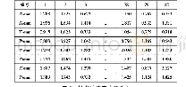 表4 设计变量组合表（部分）