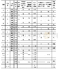 《表4 解码系统硬件架构度量评估表》