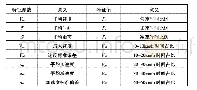 表1 整车行驶循环工况的特征参数