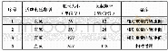 《表4 对重量不同电压下往复式电机转速对比》