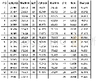 表2 驾驶室测试值与计算结果的对比