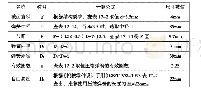 《表1 压缩弹簧参数：重型汽车盘式制动器核心部件设计》