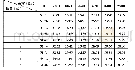 《表1 坡度和载重交互作用下的制动距离（m)》