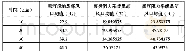 表1出风口平均温度对比：道路阻力差异对试验室空调采暖影响研究