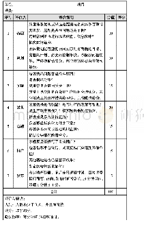 表2 验收打分表：浅谈A3报告在质量管理体系中的应用