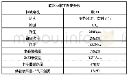 表1 发动机性能参数：某欧六客车冷却系统设计及试验研究