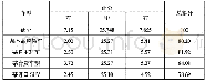 表4：汽车前方视野校核方法的研究