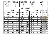 《表2 与试验结果的不确定度有关的物理量及测试结果》