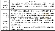 《表2洗扫车工况分析：基于VPM的环卫车底盘上装一体化设计分析》