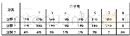 表3优化后口琴管流量偏差（编号由左向右：1-8）