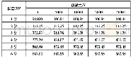表1不同螺栓预紧力下结构模态频率表