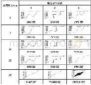 表5模态随单元单元尺寸变化表（4、5、6阶）