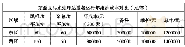 表6设备运行成本对比表：不同涂装污水处理站工艺的对比分析
