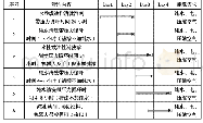 表2清洗步骤：浅谈集中输调漆系统的清洗维护及长假注意事项