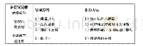 《表4常见故障现象及排除方法》