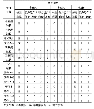 表1零件BOM表：浅谈整车平台通用化率指标计算方法及应用