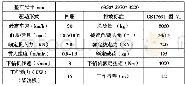 表1 产品主要技术指标：环保型高性能四驱静力触探车开发