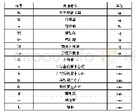 《表1 输入参数：轻卡悬架系统性能设计计算方法》