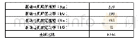 《表2 电驱动系统基本参数》