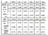 《表1 原钣金及结构一-五A-A截面关键参数》