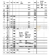 表1 对应关系表：浅谈汽车线束定额软件使用方法