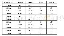 《表1 二维人体模型相关角度测量》