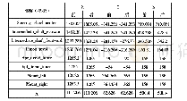 《表2 优化前后硬点坐标对比》