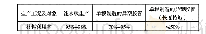 表1 胶管的材料利用率：胶管成本核算模型