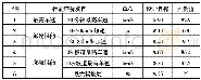 《表5 动力性转毂测试结果》