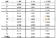 表3 三种工况的相对误差对比