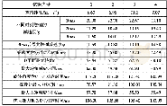 《表3 不同摆锤撞击速度下的标定试验结果》