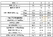 表4 不同蜂窝铝数量下的标定试验结果