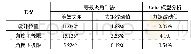 表2“等效夹角”方法和模型分析结果对比