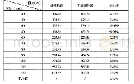 《表5 轮毂封闭与不封闭滑行阻力表》