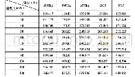 表6 不同整备质量滑行阻力