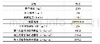 表1 调查对象基本情况：某电控液驱车悬架参数对行驶稳定性的影响研究