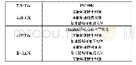 《表1 多工况特征参数筛选结果》