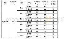 《表2 板簧组合支架最大拉压应力结果分析》