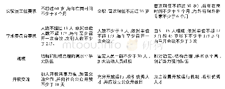 《表1 国家、教育部、卫健委三类重点实验室建设和运行机制比较》