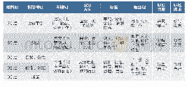 《表1 7 0 后—00后的职业现实情况比对》