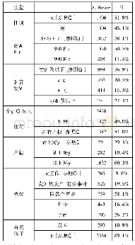 《表2 自变量的描述：当代中国大都市多孩生育意愿分析》