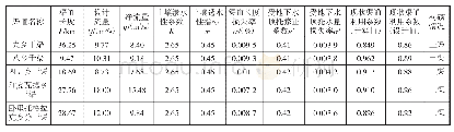 《表1 2015年伽师县渠道水利用系数计算表》