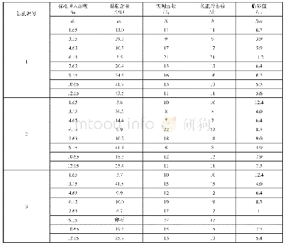 表4 标贯试验结果：汾河新二坝基础处理设计